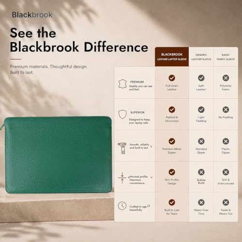 BlackBrook Tyler Leather Sleeve for MacBook Air 15 Inch & Pro 16 Inch | Handcrafted by Artisans, For Work, Travel & Daily Carry, Ages Without Peeling - color: Pebble Green