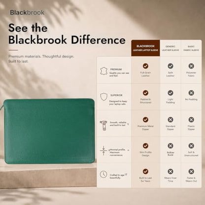 BlackBrook Tyler Leather Sleeve for MacBook Air 15 Inch & Pro 16 Inch | Handcrafted by Artisans, For Work, Travel & Daily Carry, Ages Without Peeling - color: Pebble Green