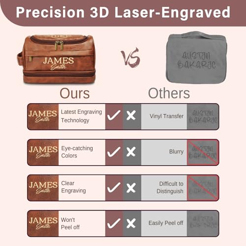 Personalized Toiletry Bag for Men, Customized Travel Bag, Waterproof Shaving Kit, Engraved with Pattern and Text, Gifts for Him, Boyfriend, Groomsmen, Dad, Traveler, Boys, Grandpa, Friend - color: Brown-2