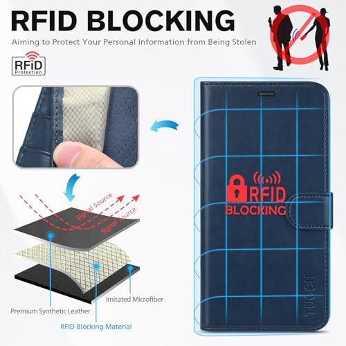 TUCCH Case Wallet for iPhone 17e 16e (6.1"), RFID Blocking Folio, Dark Blue | 4 Card Holders, Kickstand, PU Leather, Magnetic Closure, Shockproof TPU Shell, Protective Flip Cover - color: Dark Blue